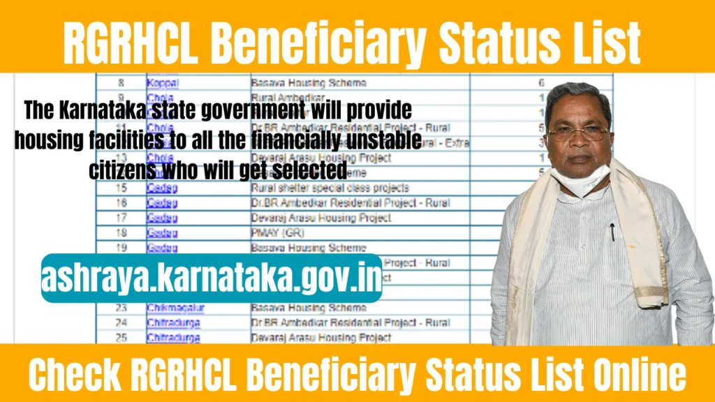 RGRHCL Beneficiary Status List