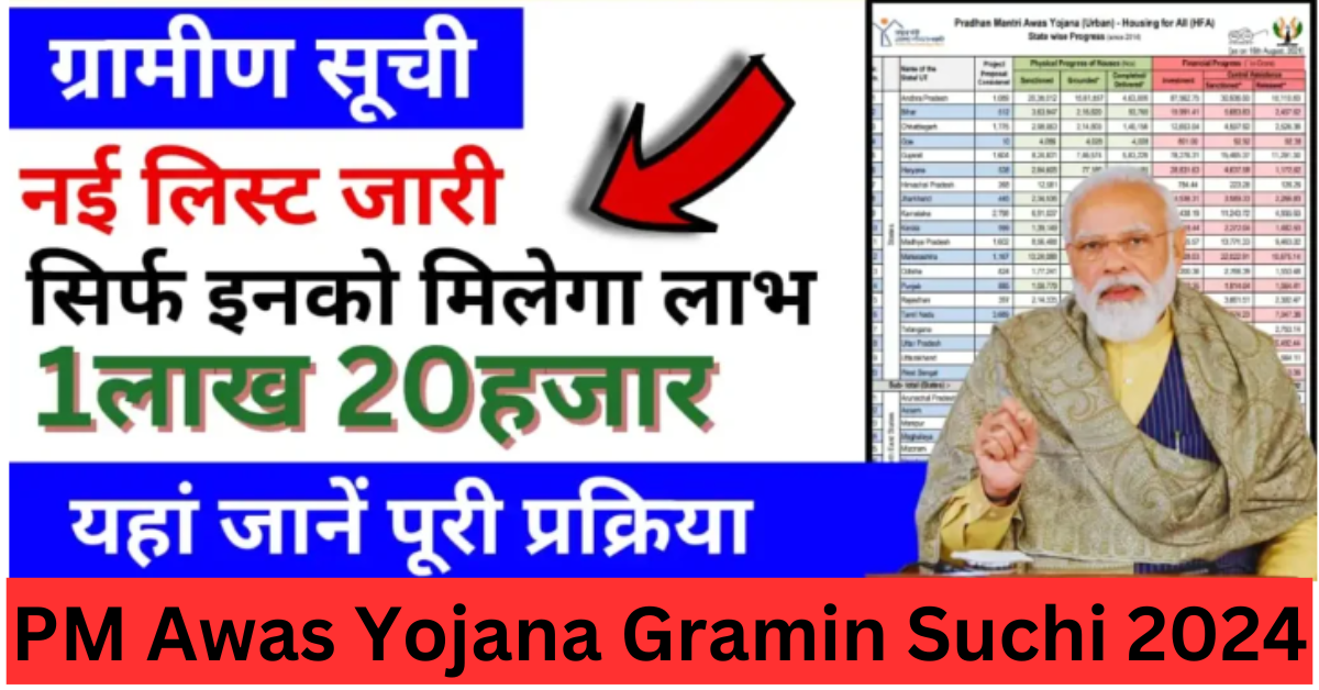 PM Awas Yojana Gramin Suchi