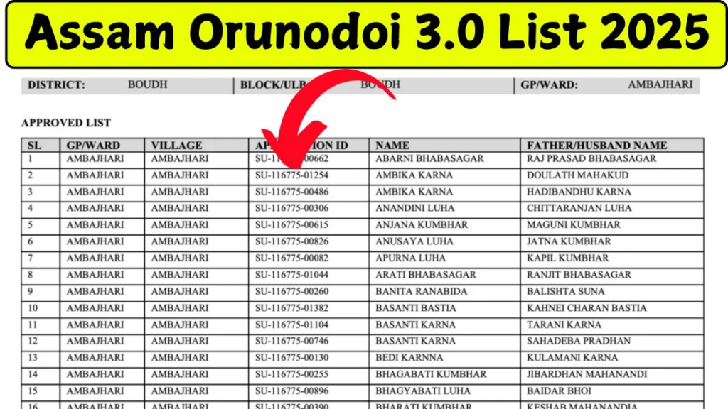 About Assam Orunodoi 3.0 List