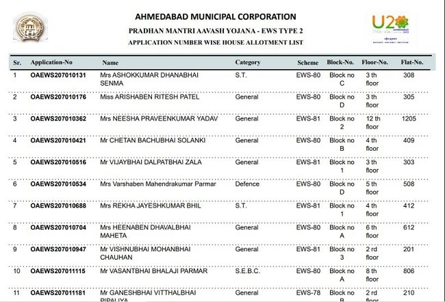 Download allotment list