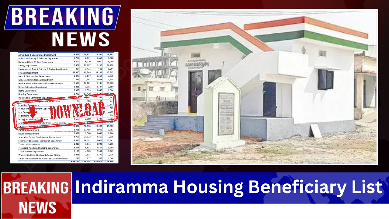 Indiramma Housing Beneficiary List